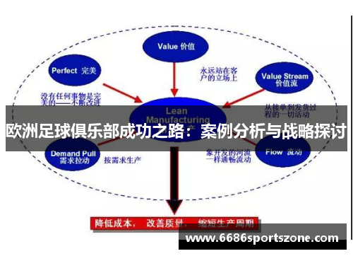 欧洲足球俱乐部成功之路：案例分析与战略探讨