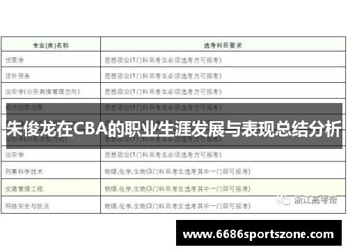 朱俊龙在CBA的职业生涯发展与表现总结分析
