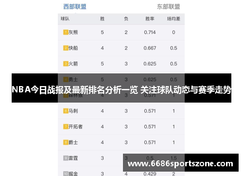 NBA今日战报及最新排名分析一览 关注球队动态与赛季走势