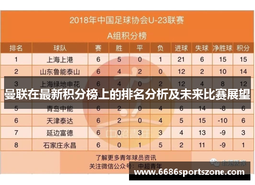 曼联在最新积分榜上的排名分析及未来比赛展望
