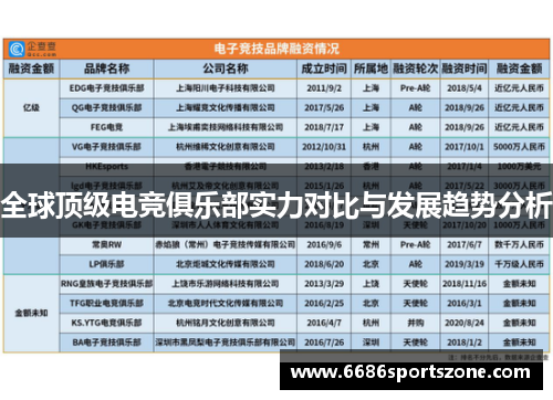 全球顶级电竞俱乐部实力对比与发展趋势分析