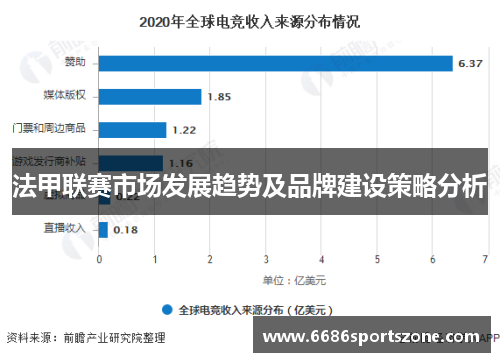 法甲联赛市场发展趋势及品牌建设策略分析