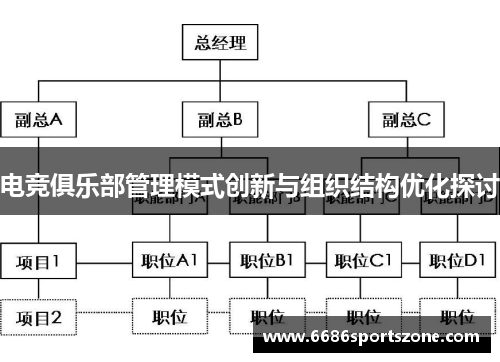电竞俱乐部管理模式创新与组织结构优化探讨
