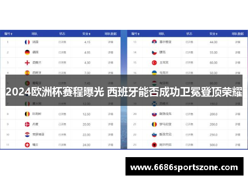 2024欧洲杯赛程曝光 西班牙能否成功卫冕登顶荣耀