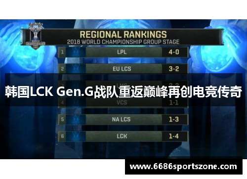 韩国LCK Gen.G战队重返巅峰再创电竞传奇