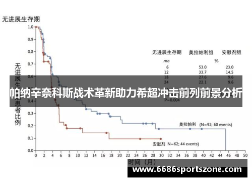 帕纳辛奈科斯战术革新助力希超冲击前列前景分析